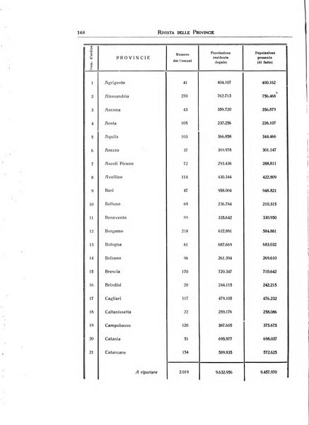 Rivista delle province bollettino dell'Unione delle province d'Italia