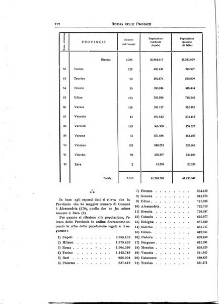 Rivista delle province bollettino dell'Unione delle province d'Italia