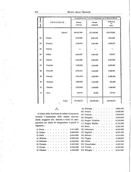 Rivista delle province bollettino dell'Unione delle province d'Italia