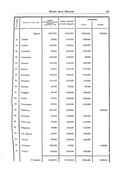 Rivista delle province bollettino dell'Unione delle province d'Italia