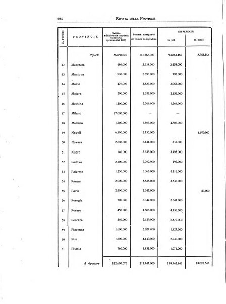 Rivista delle province bollettino dell'Unione delle province d'Italia