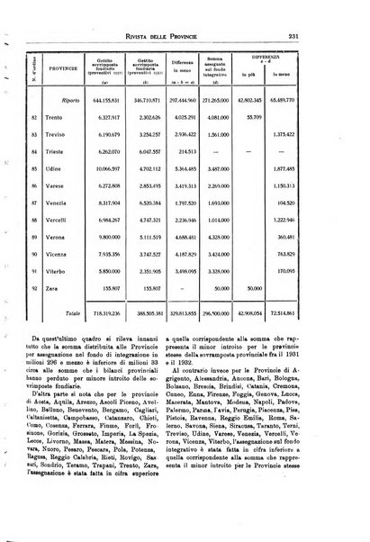 Rivista delle province bollettino dell'Unione delle province d'Italia