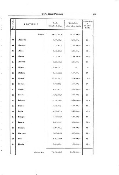 Rivista delle province bollettino dell'Unione delle province d'Italia