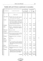 giornale/TO00194011/1932/unico/00000407