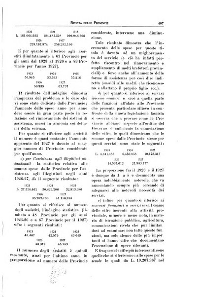 Rivista delle province bollettino dell'Unione delle province d'Italia