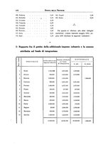 giornale/TO00194011/1932/unico/00000490