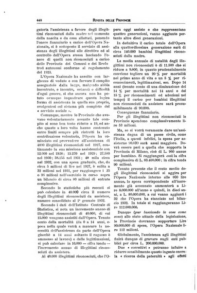 Rivista delle province bollettino dell'Unione delle province d'Italia