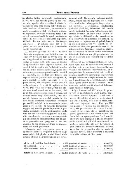 Rivista delle province bollettino dell'Unione delle province d'Italia