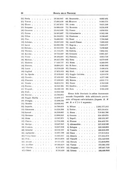 Rivista delle province bollettino dell'Unione delle province d'Italia