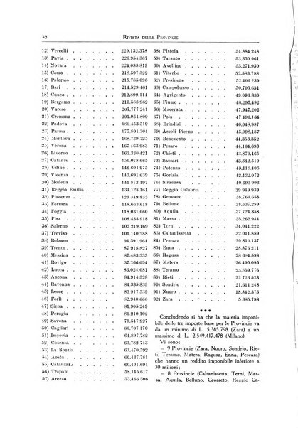 Rivista delle province bollettino dell'Unione delle province d'Italia