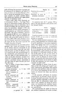 giornale/TO00194011/1933/unico/00000065