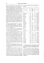 giornale/TO00194011/1933/unico/00000082