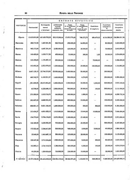 Rivista delle province bollettino dell'Unione delle province d'Italia