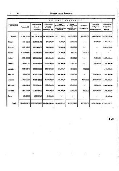 Rivista delle province bollettino dell'Unione delle province d'Italia