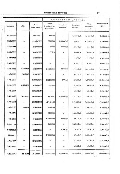 Rivista delle province bollettino dell'Unione delle province d'Italia