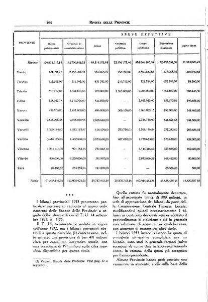 Rivista delle province bollettino dell'Unione delle province d'Italia