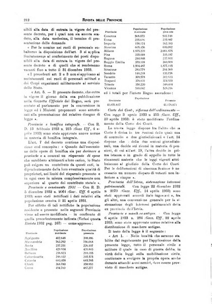 Rivista delle province bollettino dell'Unione delle province d'Italia