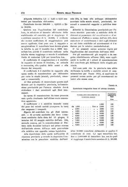 Rivista delle province bollettino dell'Unione delle province d'Italia