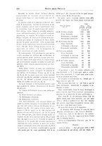 giornale/TO00194011/1933/unico/00000318