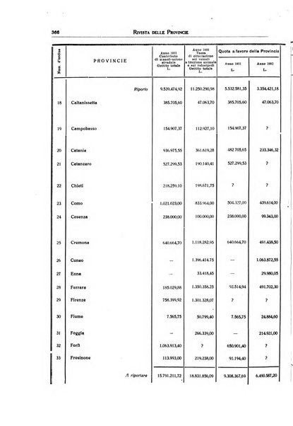 Rivista delle province bollettino dell'Unione delle province d'Italia