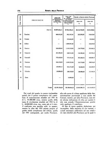 Rivista delle province bollettino dell'Unione delle province d'Italia