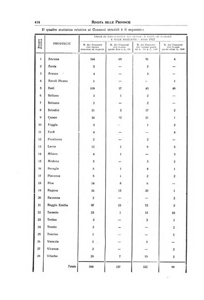 Rivista delle province bollettino dell'Unione delle province d'Italia