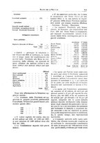 giornale/TO00194011/1933/unico/00000571