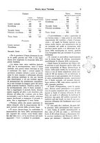 giornale/TO00194011/1934/unico/00000027