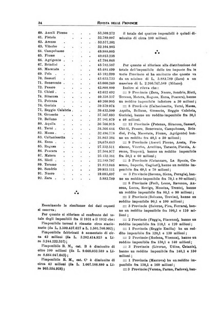 Rivista delle province bollettino dell'Unione delle province d'Italia