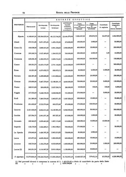 Rivista delle province bollettino dell'Unione delle province d'Italia