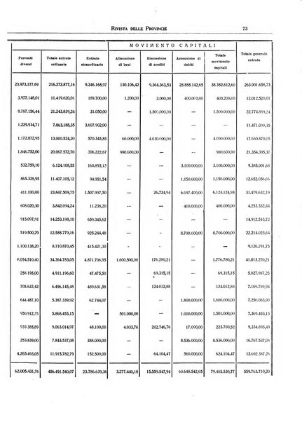 Rivista delle province bollettino dell'Unione delle province d'Italia