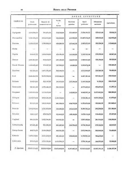 Rivista delle province bollettino dell'Unione delle province d'Italia