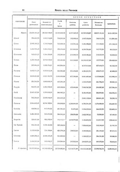 Rivista delle province bollettino dell'Unione delle province d'Italia