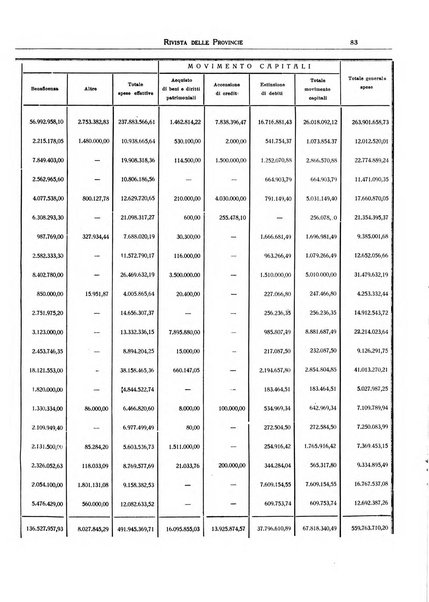 Rivista delle province bollettino dell'Unione delle province d'Italia