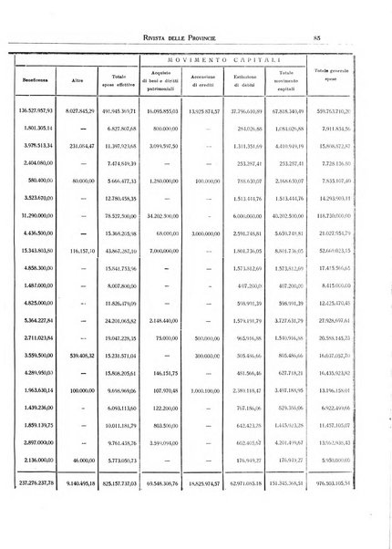 Rivista delle province bollettino dell'Unione delle province d'Italia