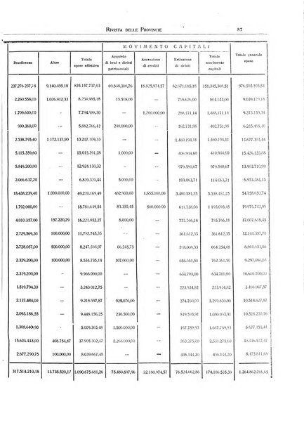 Rivista delle province bollettino dell'Unione delle province d'Italia