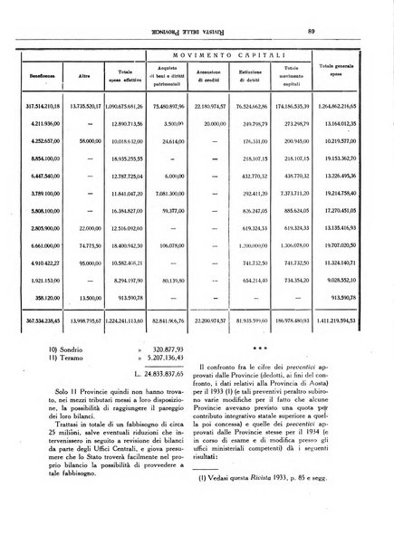 Rivista delle province bollettino dell'Unione delle province d'Italia