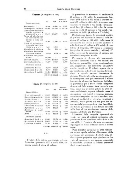 Rivista delle province bollettino dell'Unione delle province d'Italia