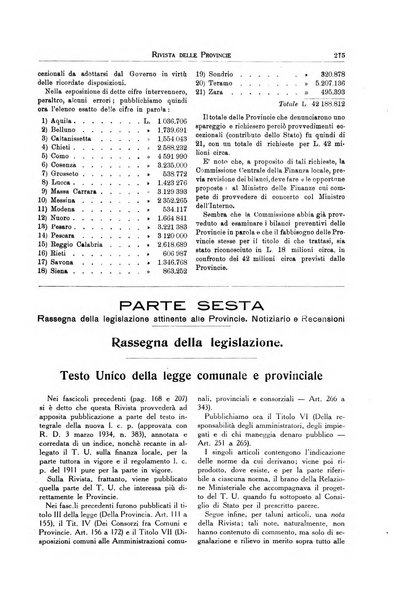 Rivista delle province bollettino dell'Unione delle province d'Italia