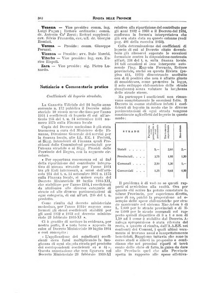 Rivista delle province bollettino dell'Unione delle province d'Italia