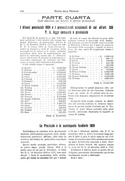 Rivista delle province bollettino dell'Unione delle province d'Italia