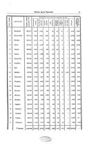 giornale/TO00194011/1935/unico/00000027