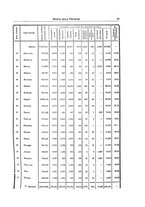 giornale/TO00194011/1935/unico/00000029