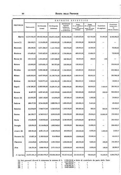 Rivista delle province bollettino dell'Unione delle province d'Italia