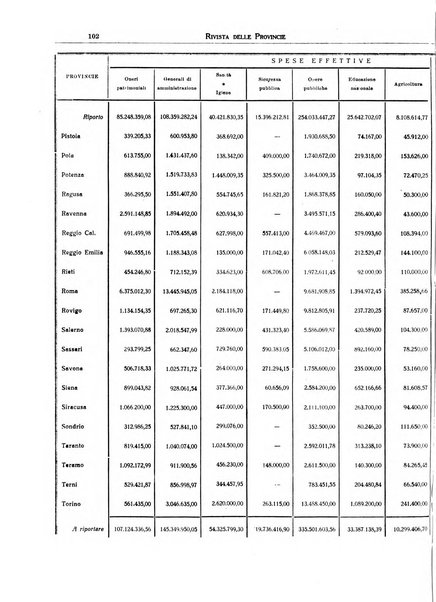 Rivista delle province bollettino dell'Unione delle province d'Italia