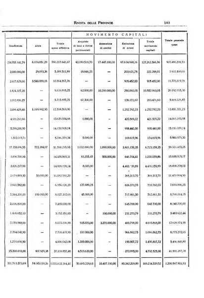 Rivista delle province bollettino dell'Unione delle province d'Italia