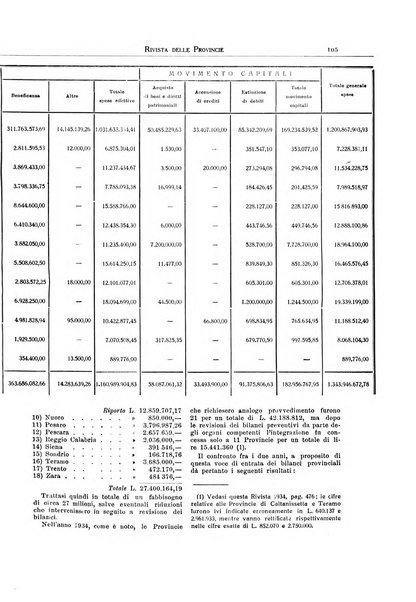 Rivista delle province bollettino dell'Unione delle province d'Italia