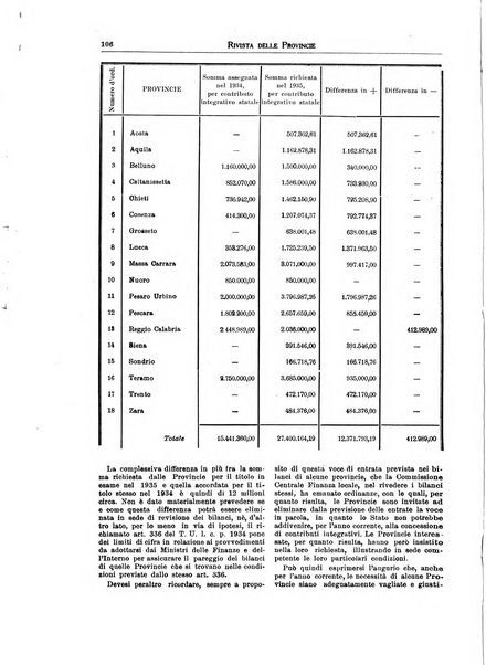 Rivista delle province bollettino dell'Unione delle province d'Italia