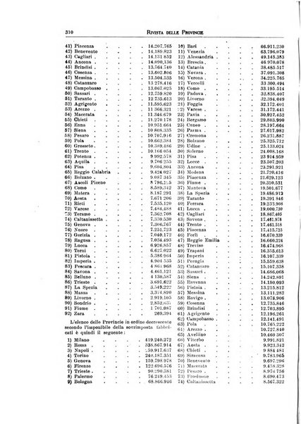 Rivista delle province bollettino dell'Unione delle province d'Italia