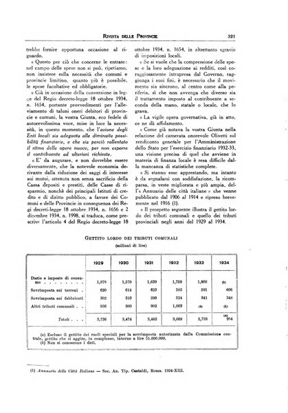 Rivista delle province bollettino dell'Unione delle province d'Italia